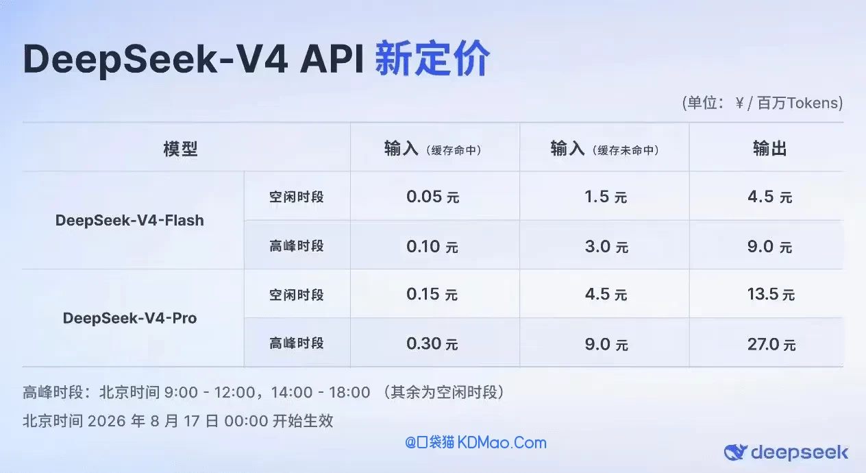 DeepSeek-V4-Pro 正式版上线:原生支持 OpenAI Responses API,针对性适配 Codex